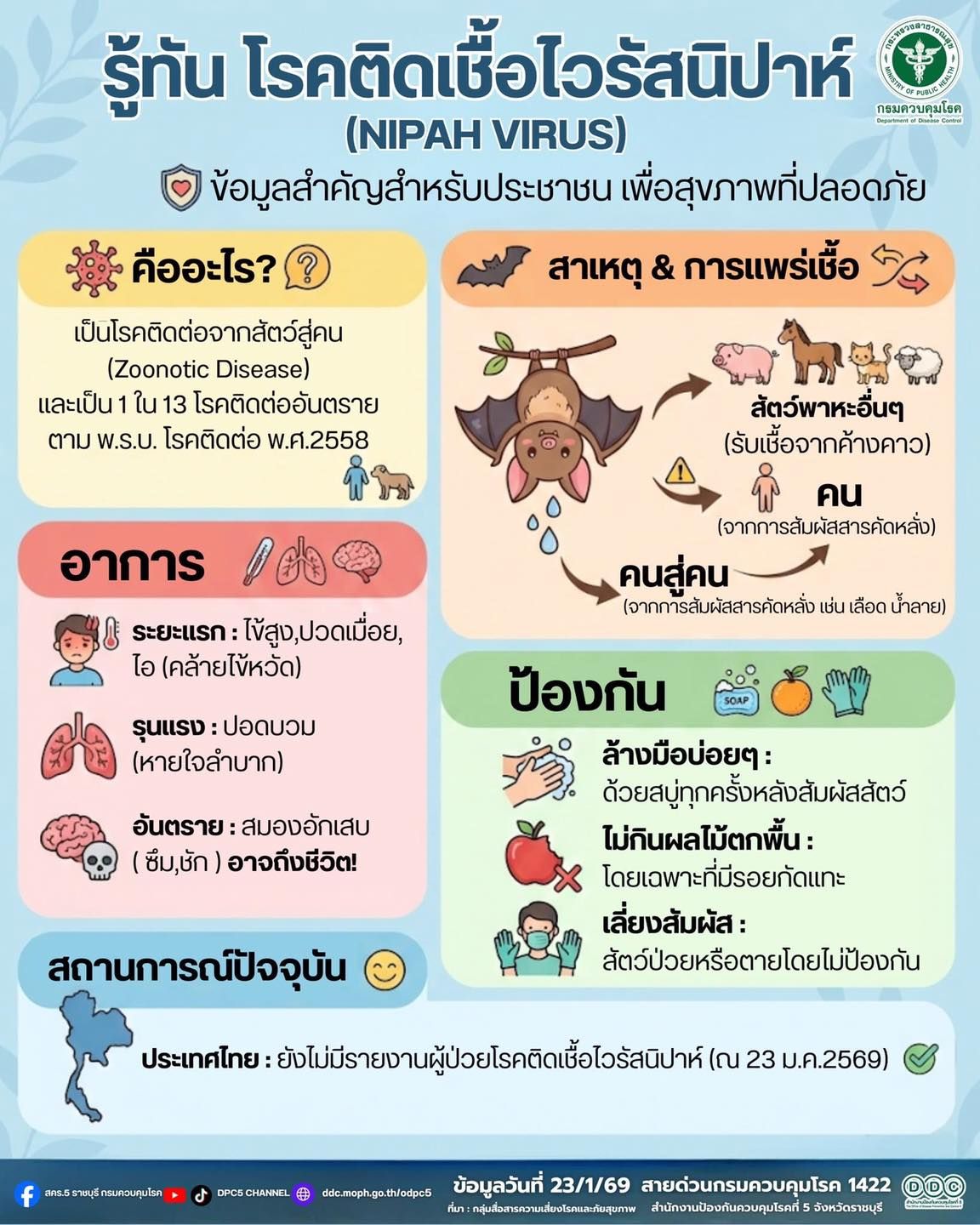 เทศบาลตำบลไผ่กองดิน